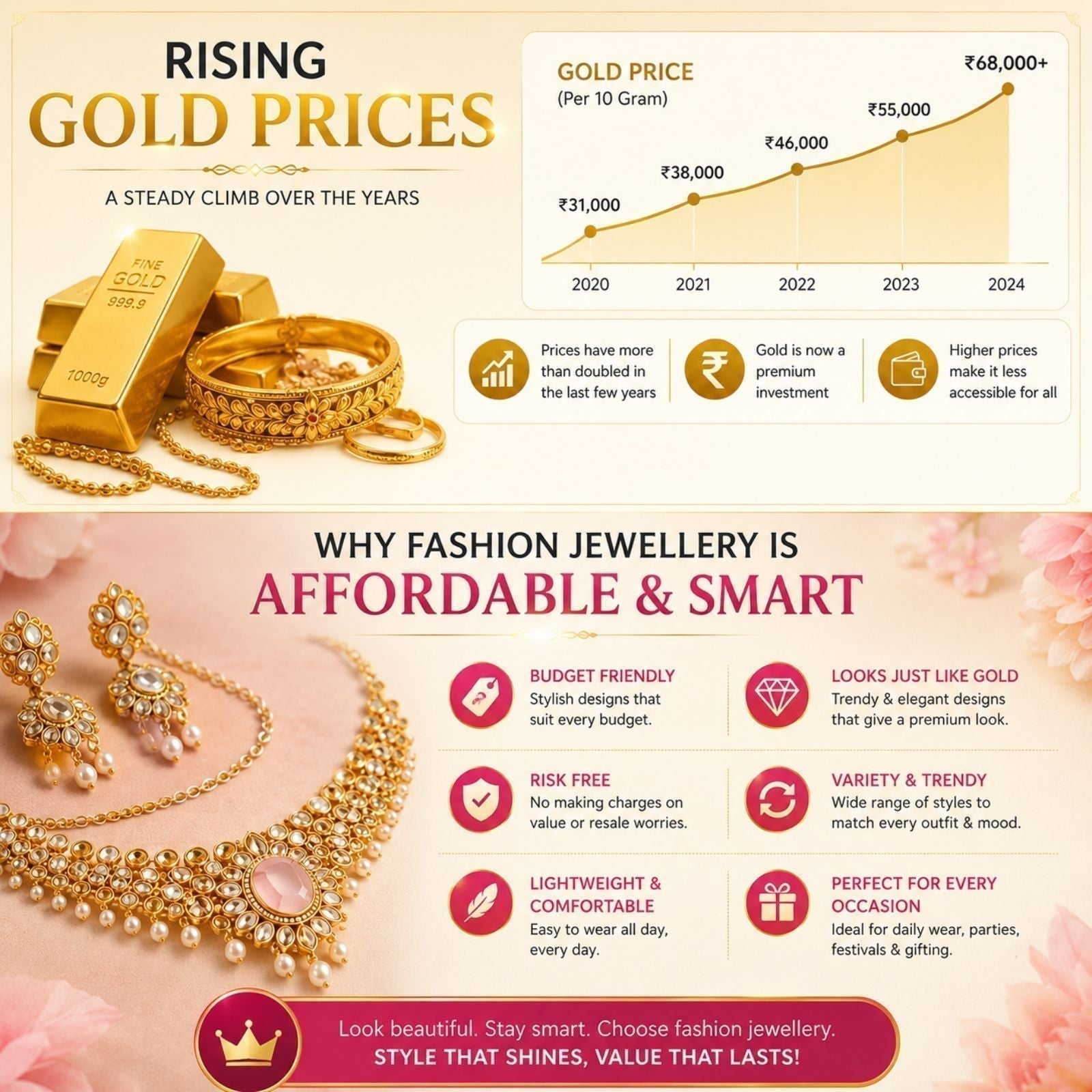 Gold Price vs Artificial Jewellery